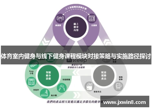 体育室内健身与线下健身课程模块对接策略与实施路径探讨