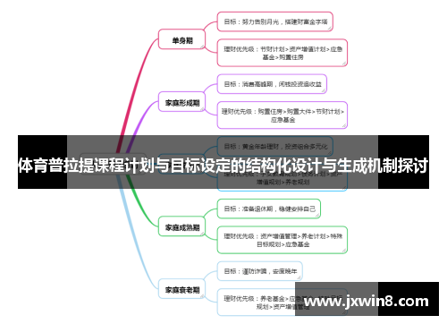 体育普拉提课程计划与目标设定的结构化设计与生成机制探讨
