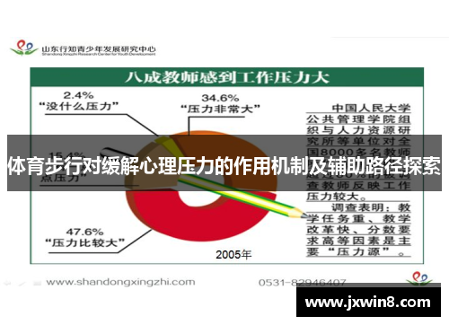 体育步行对缓解心理压力的作用机制及辅助路径探索