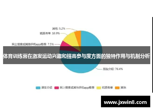 体育训练营在激发运动兴趣和提高参与度方面的独特作用与机制分析