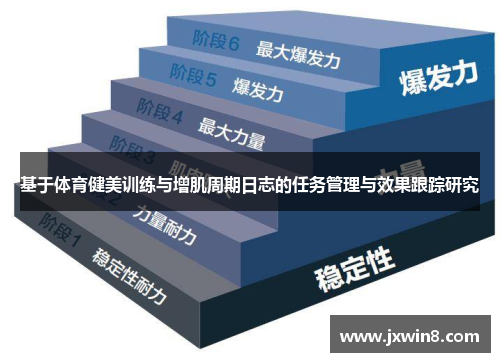 基于体育健美训练与增肌周期日志的任务管理与效果跟踪研究