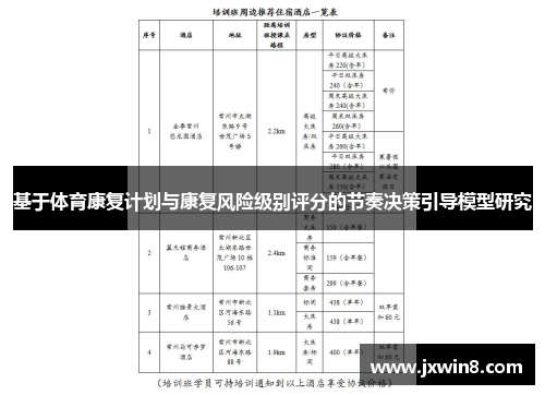 基于体育康复计划与康复风险级别评分的节奏决策引导模型研究