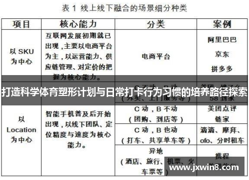 打造科学体育塑形计划与日常打卡行为习惯的培养路径探索