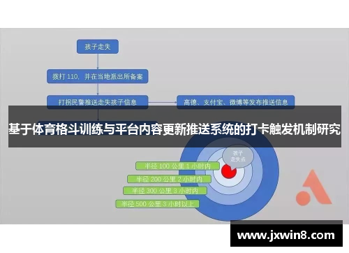 基于体育格斗训练与平台内容更新推送系统的打卡触发机制研究