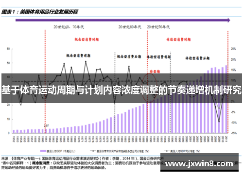 基于体育运动周期与计划内容浓度调整的节奏递增机制研究
