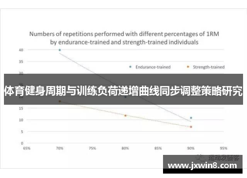 体育健身周期与训练负荷递增曲线同步调整策略研究