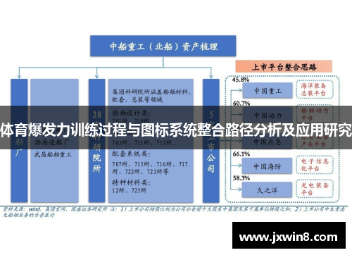 体育爆发力训练过程与图标系统整合路径分析及应用研究