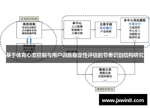 基于体育心率控制与用户训练稳定性评估的节奏识别结构研究