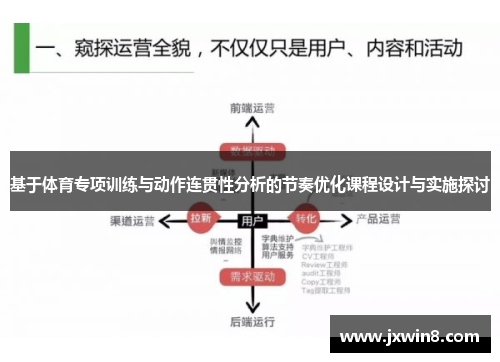 基于体育专项训练与动作连贯性分析的节奏优化课程设计与实施探讨
