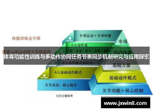 体育功能性训练与多动作协同任务节奏同步机制研究与应用探索