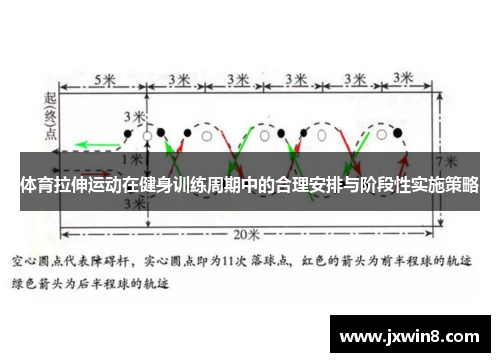 体育拉伸运动在健身训练周期中的合理安排与阶段性实施策略