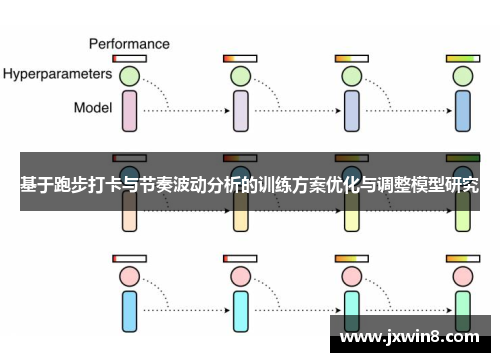 基于跑步打卡与节奏波动分析的训练方案优化与调整模型研究