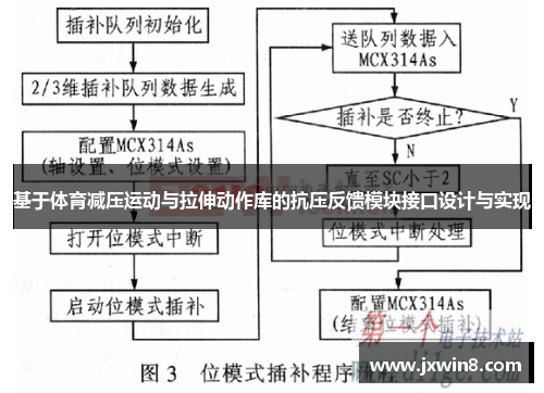 基于体育减压运动与拉伸动作库的抗压反馈模块接口设计与实现