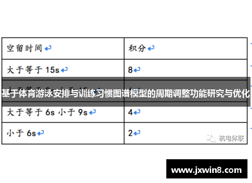 基于体育游泳安排与训练习惯图谱模型的周期调整功能研究与优化